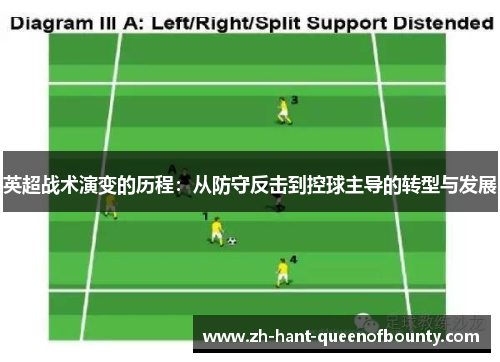 英超战术演变的历程：从防守反击到控球主导的转型与发展