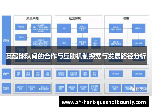 英超球队间的合作与互助机制探索与发展路径分析