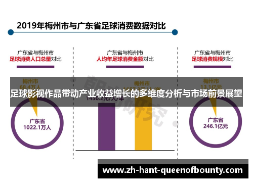 足球影视作品带动产业收益增长的多维度分析与市场前景展望