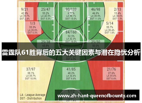 雷霆队61胜背后的五大关键因素与潜在隐忧分析