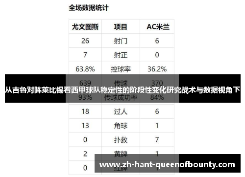 从吉鲁对阵莱比锡看西甲球队稳定性的阶段性变化研究战术与数据视角下