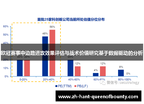 欧冠赛事中边路进攻效果评估与战术价值研究基于数据驱动的分析