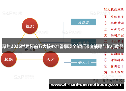 聚焦2026世界杯前五大核心准备事项全解析深度战略与执行路径