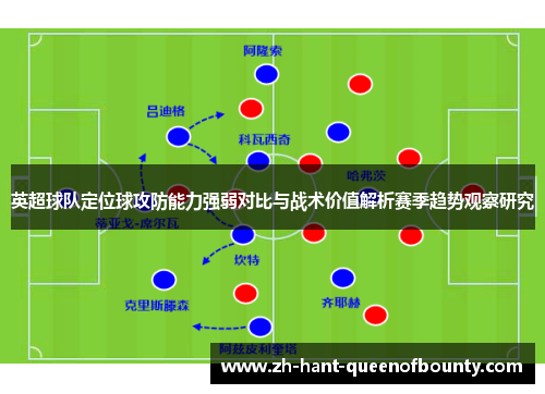 英超球队定位球攻防能力强弱对比与战术价值解析赛季趋势观察研究