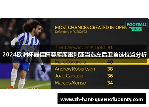 2024欧洲杯最佳阵容库库雷利亚当选左后卫首选位置分析